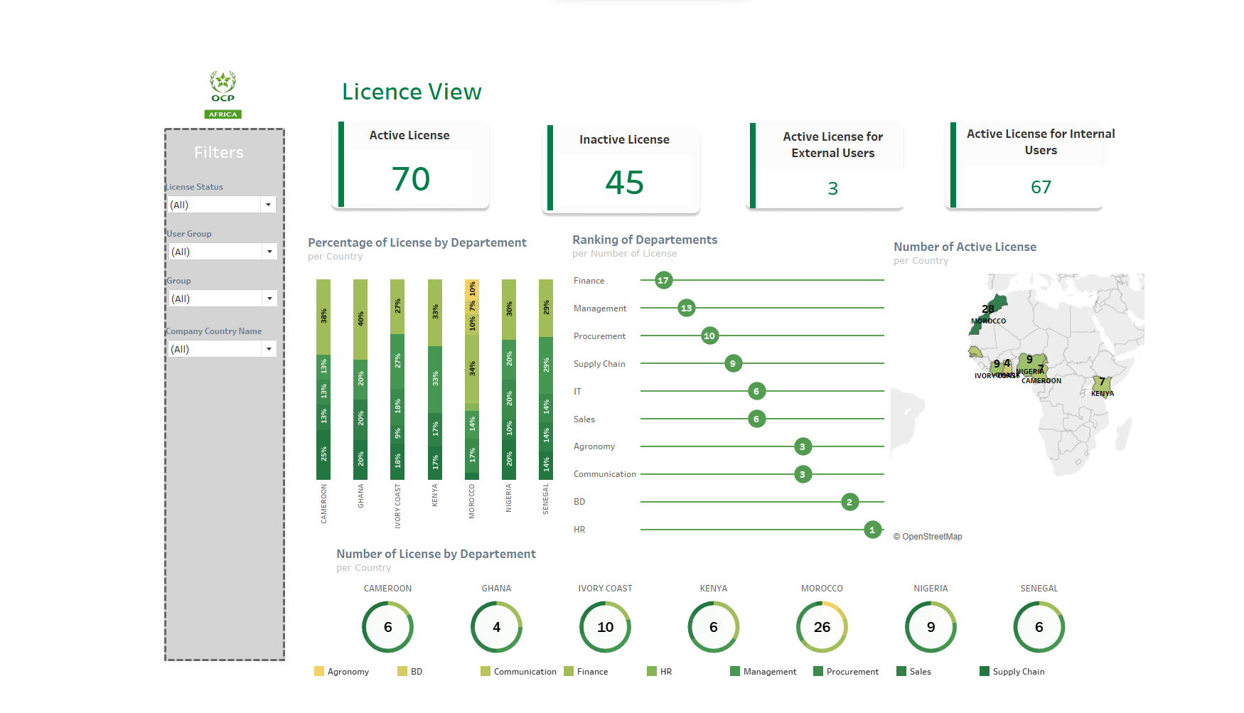 IT Dashboard 3
